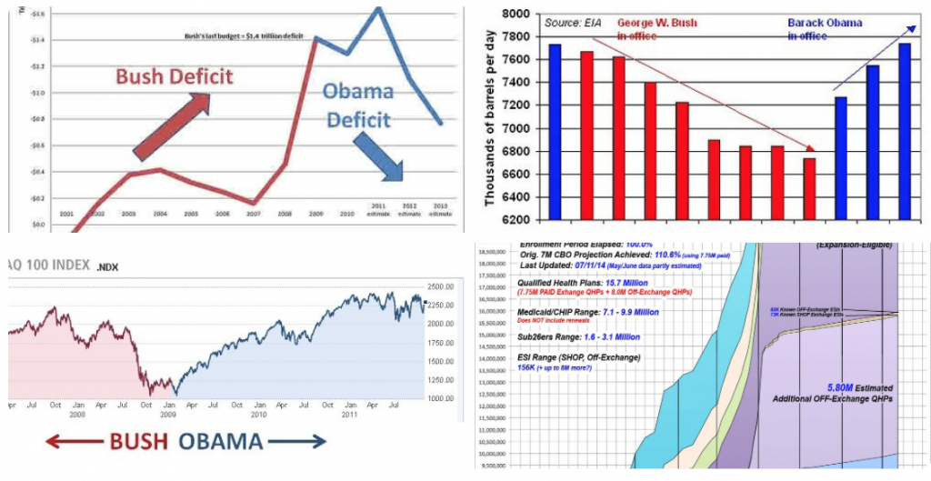 four bad graphs