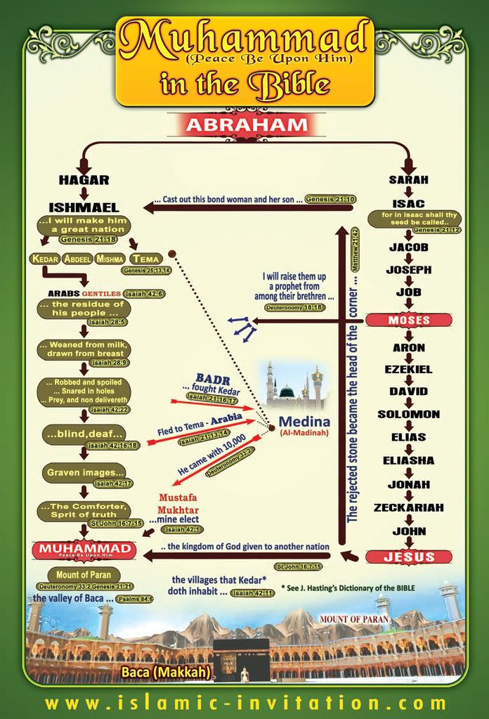 k1w8zd.jpg Tree of Prophets in Islam