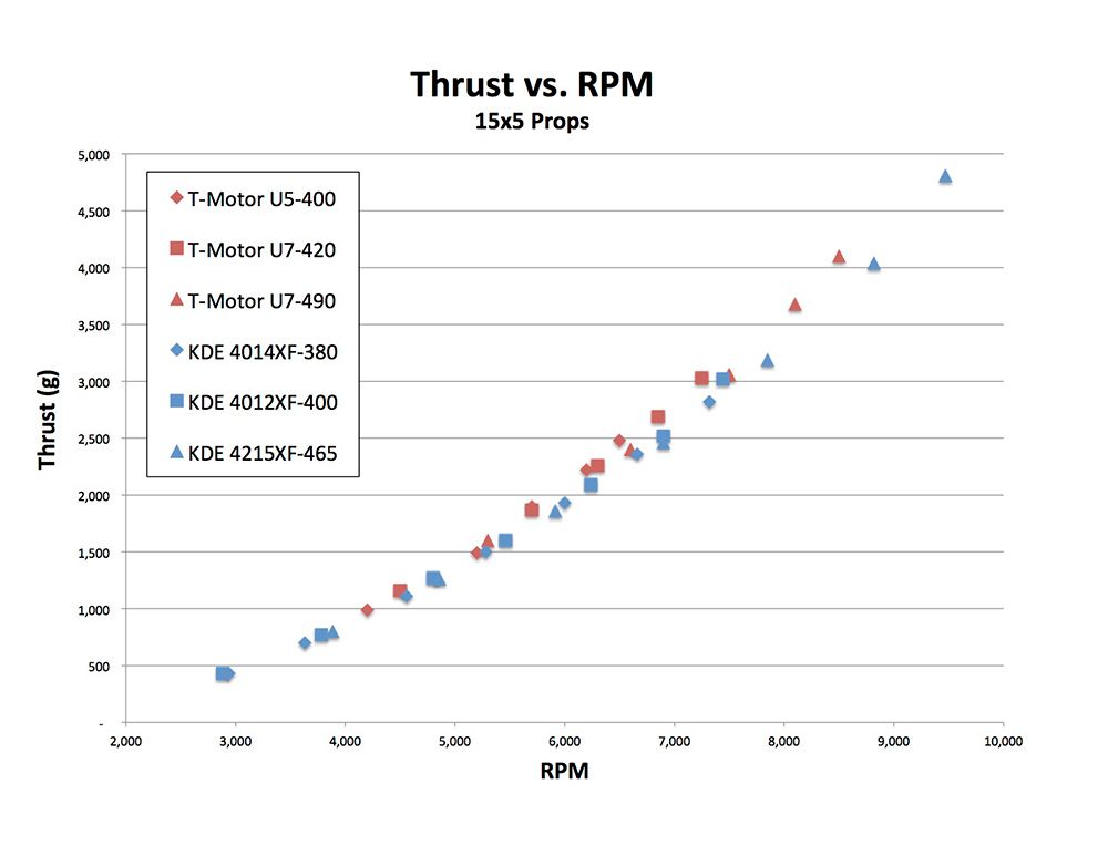 thrust_vs_rpm_zps1lszmufe.jpg